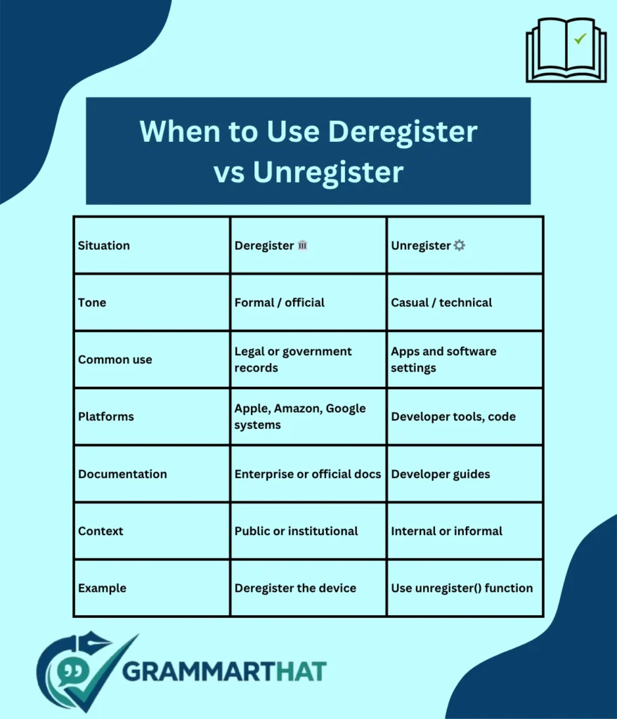 when-to-use-deregister-vs-unregister