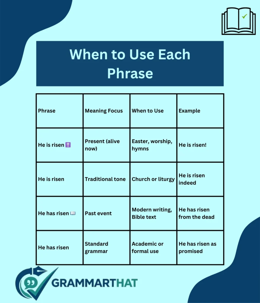 when-to-use-each-phrase