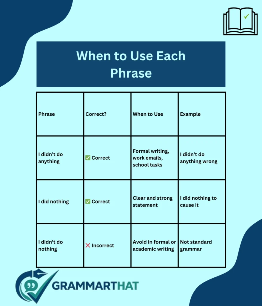 when-to-use-each-phrase