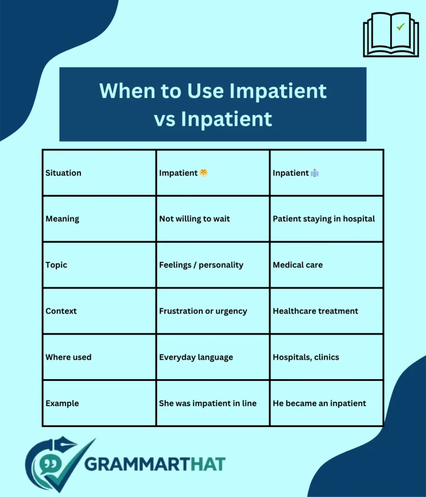 when-to-use-impatient-vs-inpatient