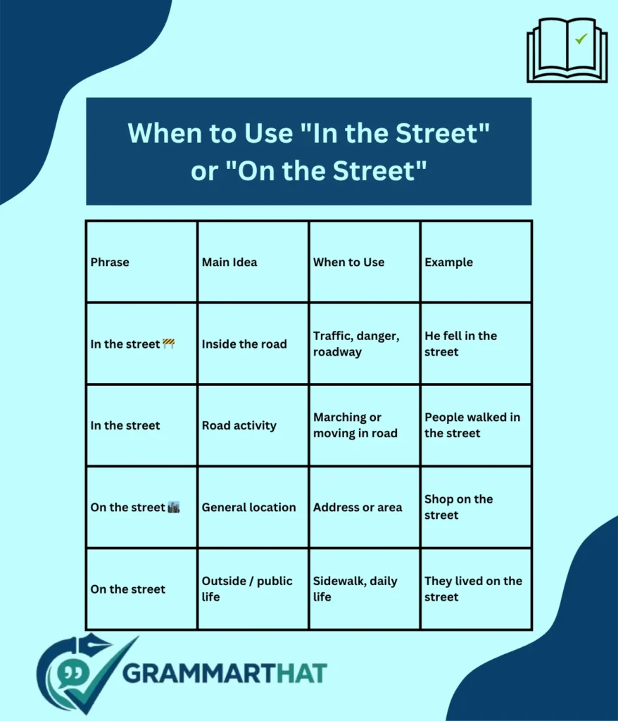 when-to-use-in-the-street-or-on-the-street