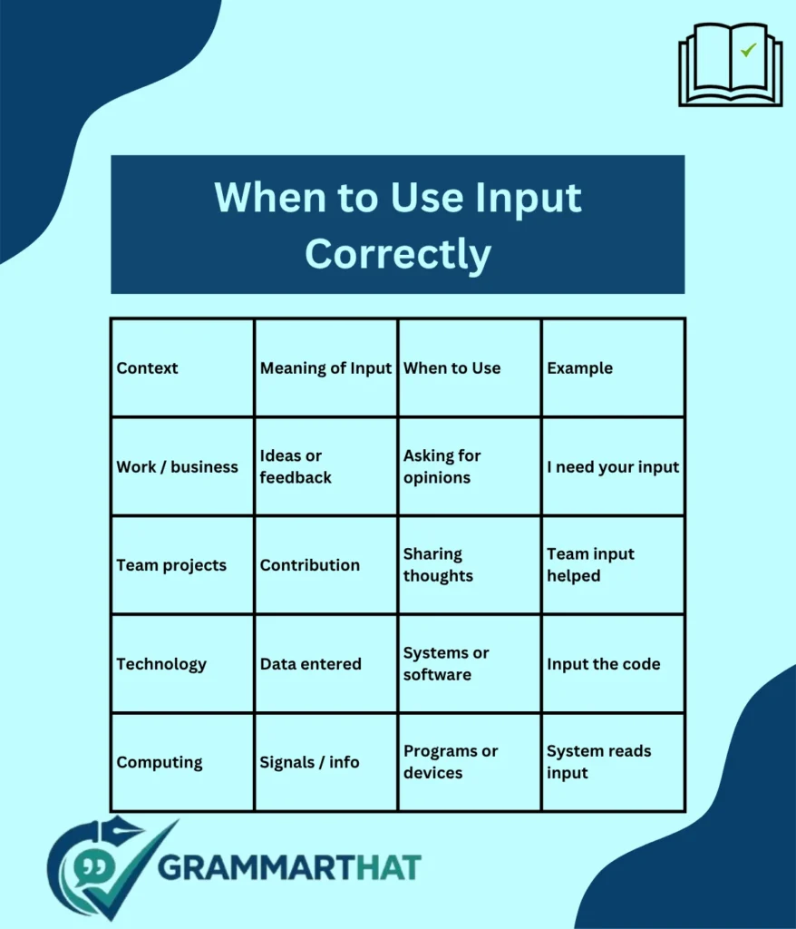 when-to-use-input-correctly