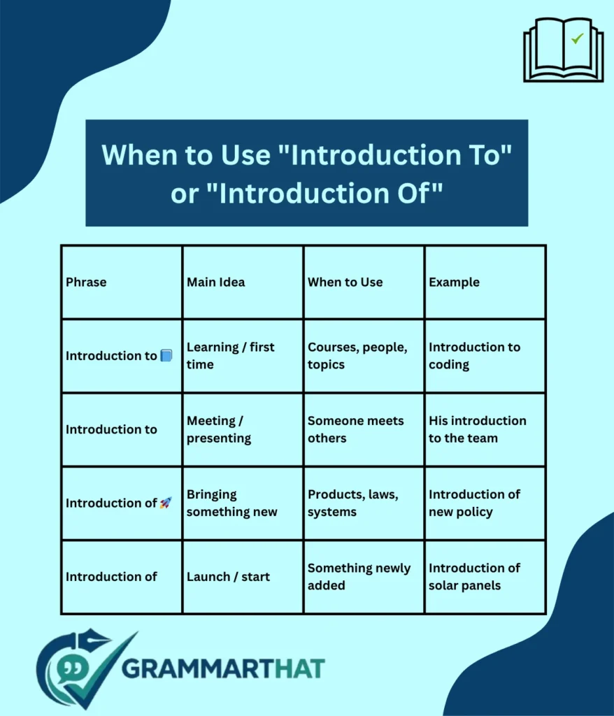 when-to-use-introduction-to-or-introduction-of