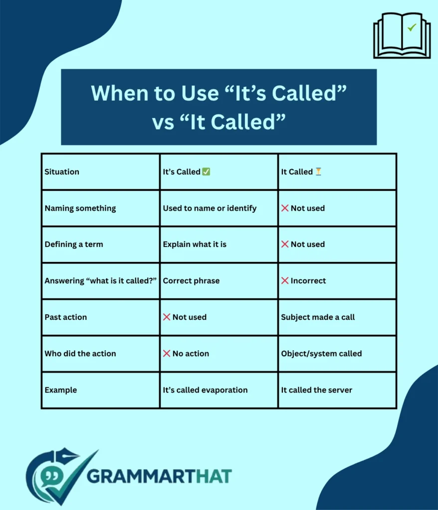 when-to-use-its-called-vs-it-called