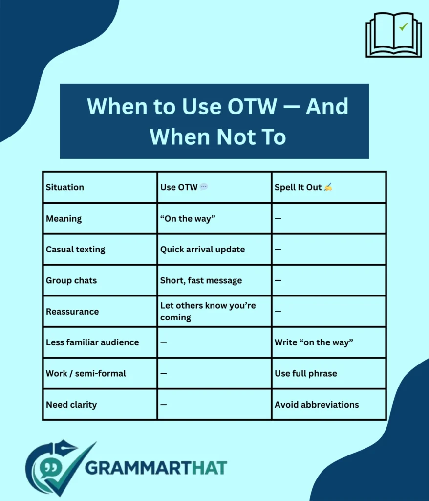 when-to-use-otw-and-when-not-to