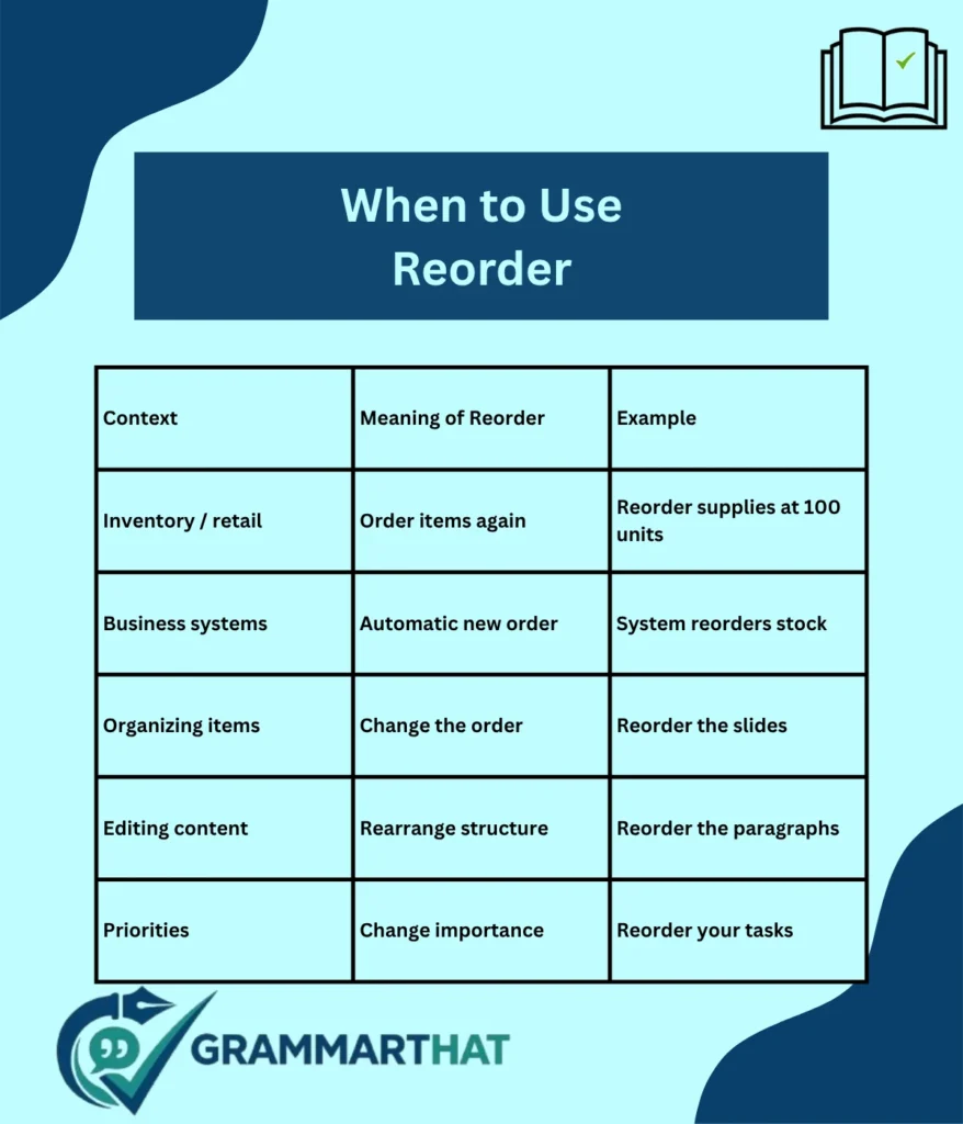 when-to-use-reorder