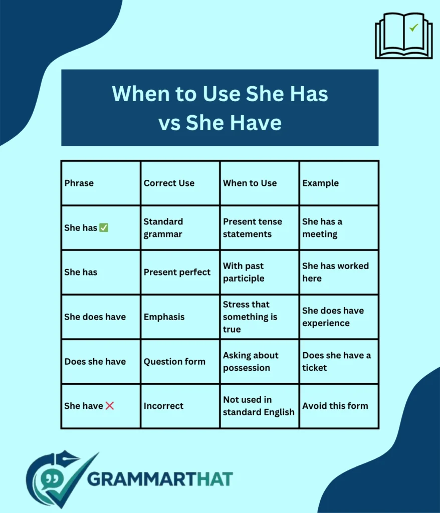when-to-use-she-has-vs-she-have