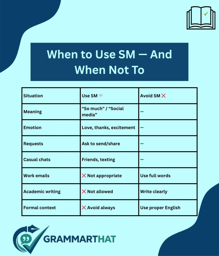 when-to-use-sm-and-when-not-to