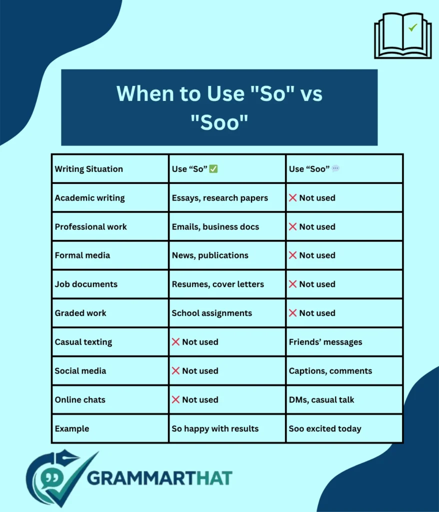 when-to-use-so-vs-soo