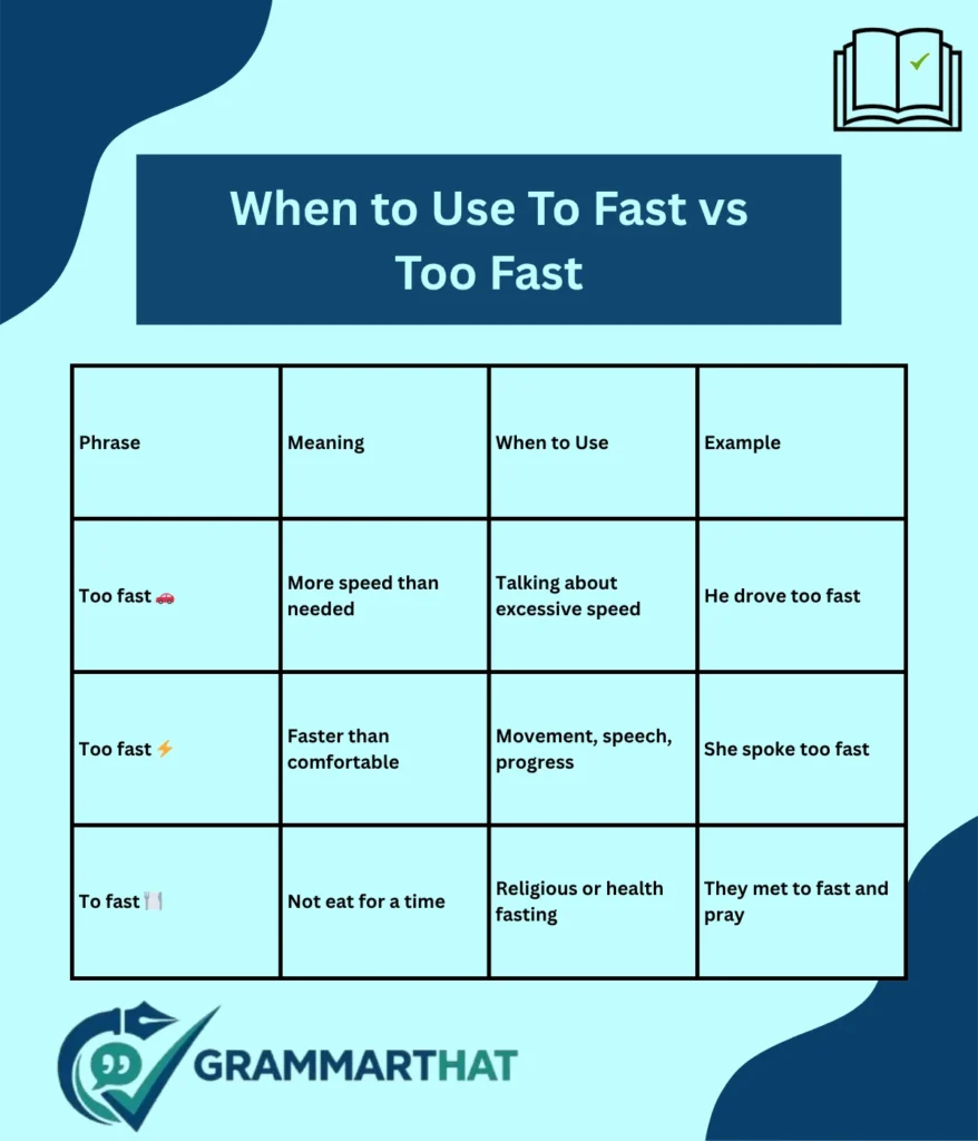 when-to-use-to-fast-vs-too-fast