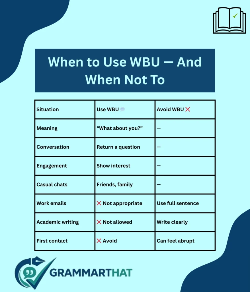 when-to-use-wbu-and-when-not-to