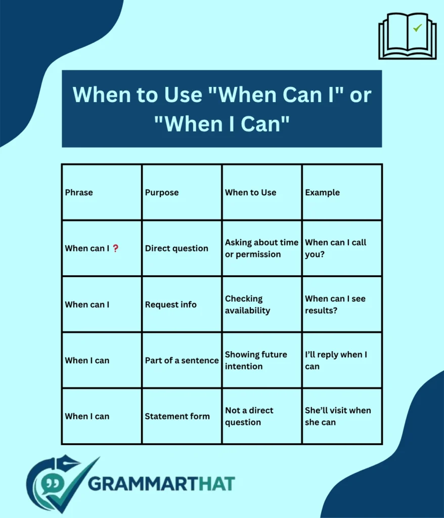 when-to-use-when-can-i-or-when-i-can