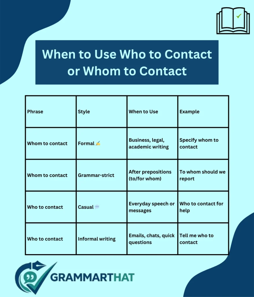 when-to-use-who-to-contact-or-whom-to-contact