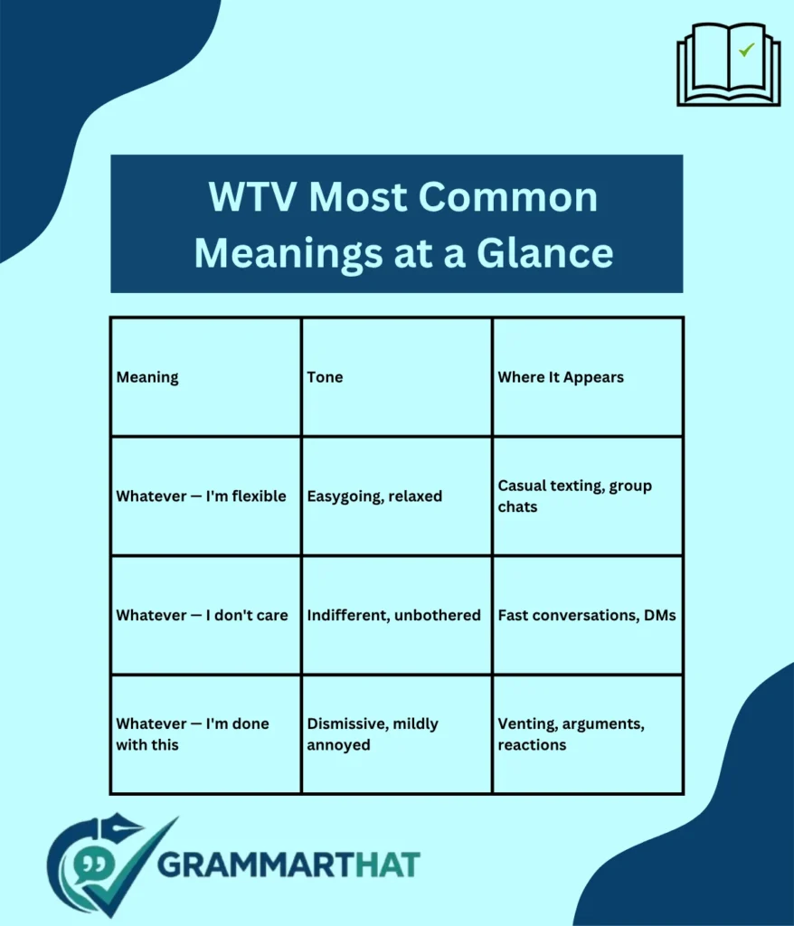 wtv-most-common-meanings-at-a-glance
