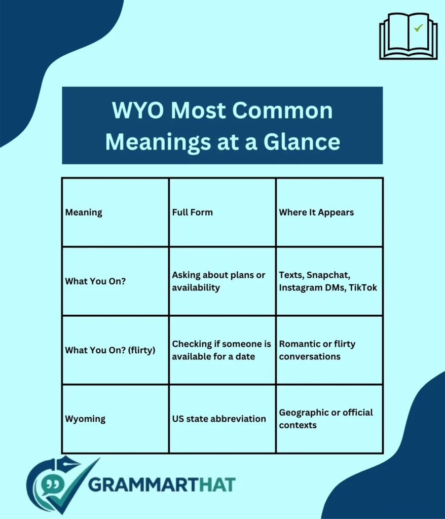 wyo-most-common-meanings-at-a-glance