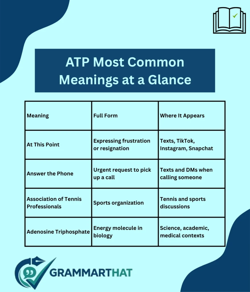 atp-most-common-meanings-at-a-glance