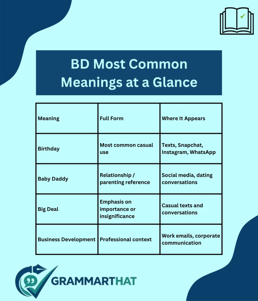 bd-most-common-meanings-at-a-glance