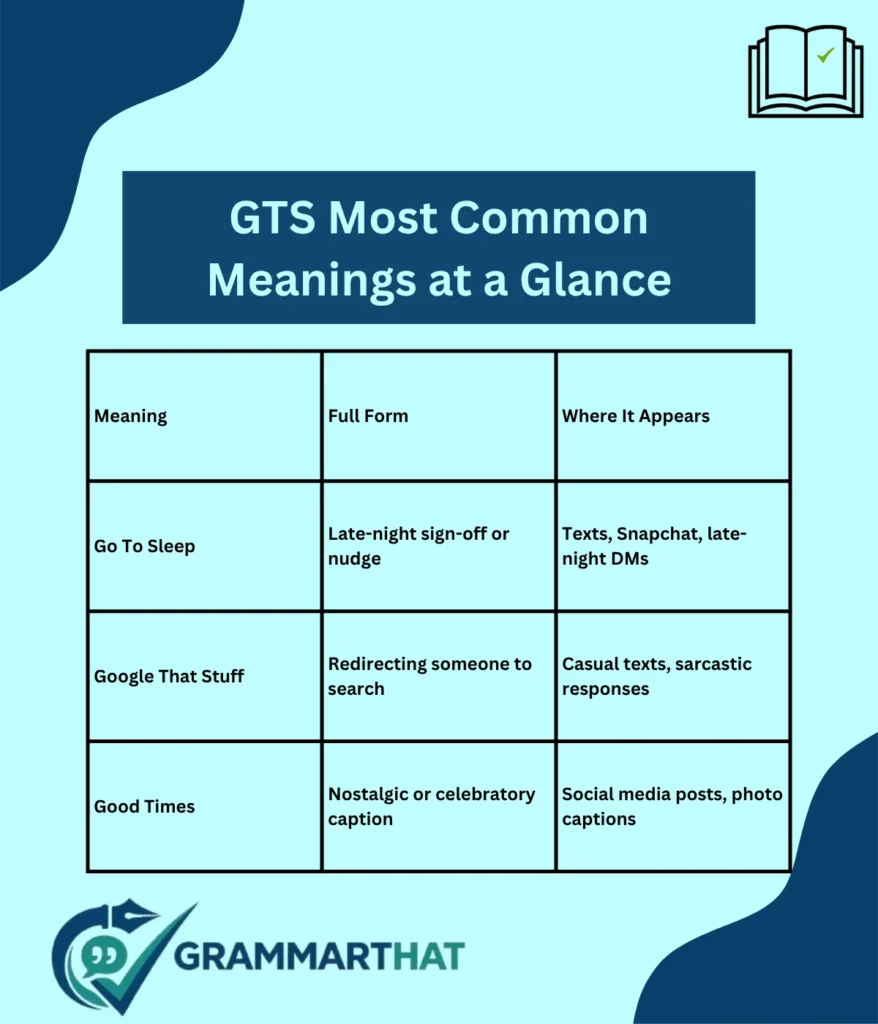gts-most-common-meanings-at-a-glance