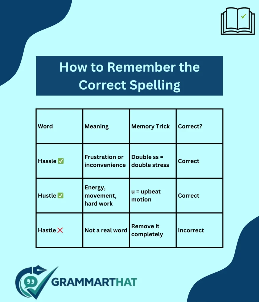 how-to-remember-the-correct-spelling