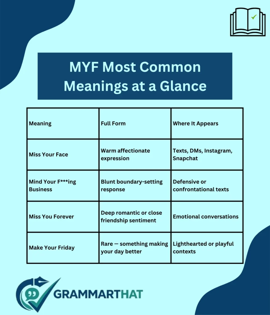 myf-most-common-meanings-at-a-glance