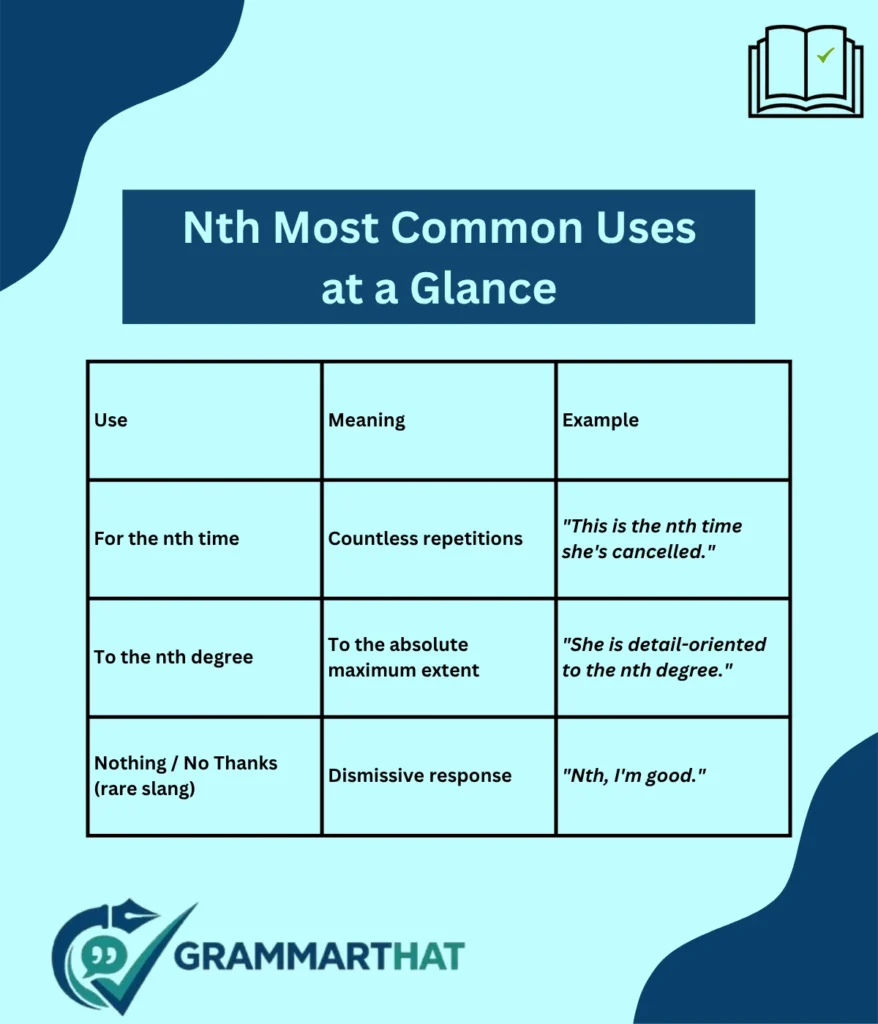 nth-most-common-uses-at-a-glance