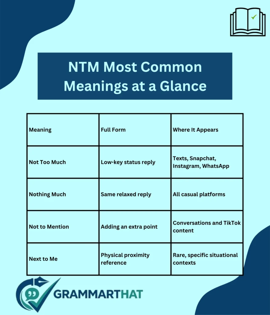 ntm-most-common-meanings-at-a-glance