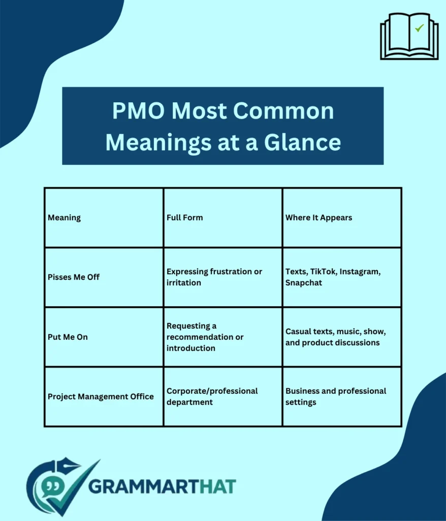 pmo-most-common-meanings-at-a-glance