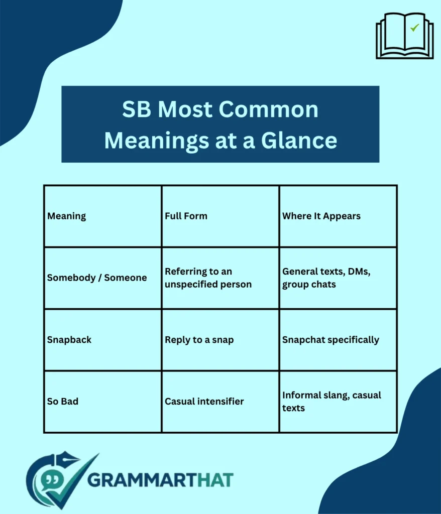sb-most-common-meanings-at-a-glance