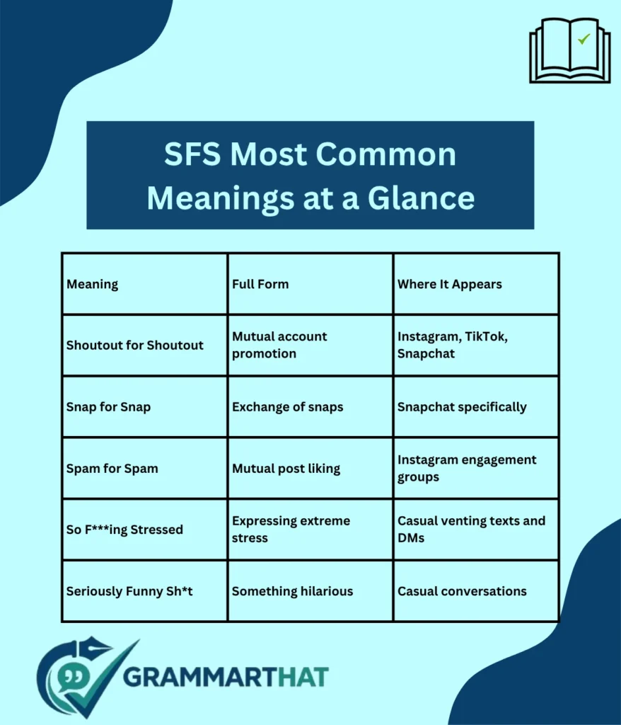 sfs-most-common-meanings-at-a-glance