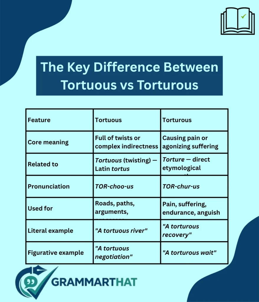 the-key-difference-between-tortuous-vs-torturous