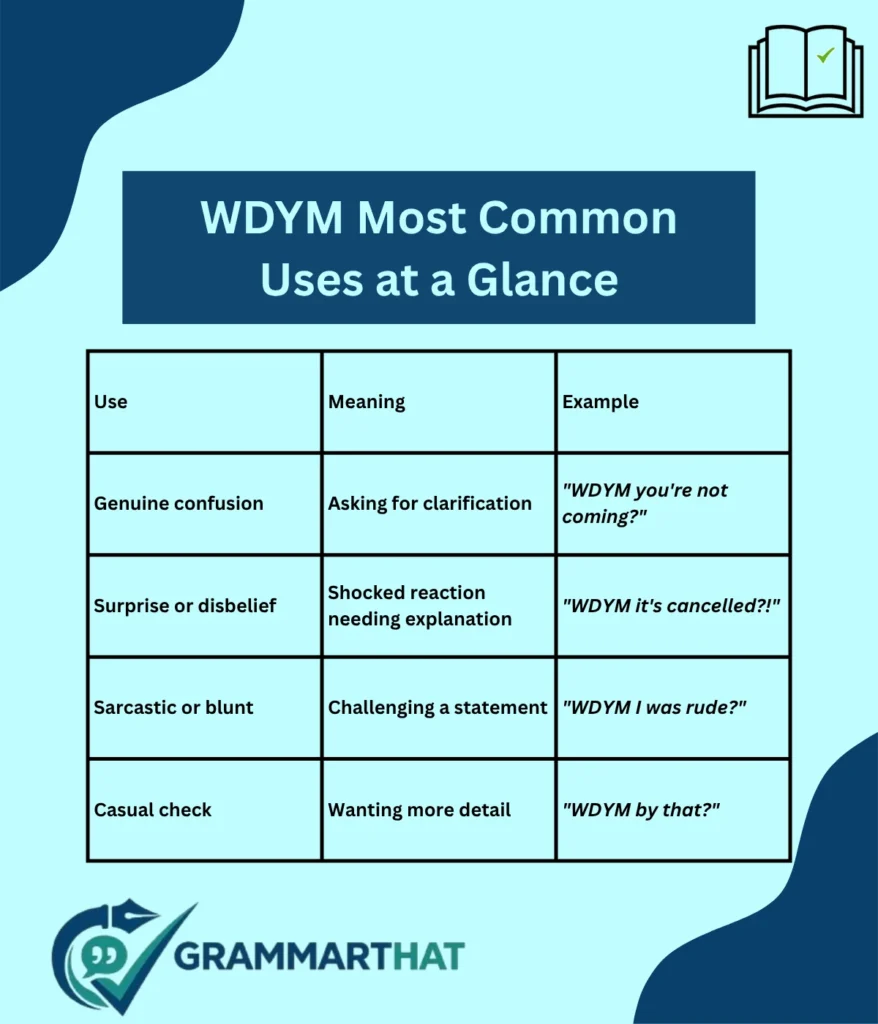 wdym-most-common-uses-at-a-glance