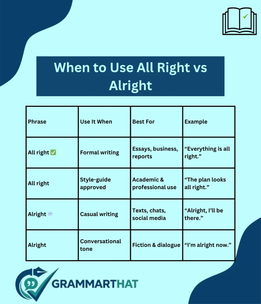 when-to-use-all-right-vs-alright