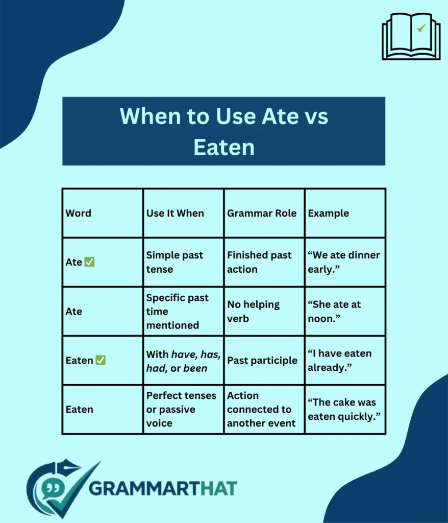 when-to-use-ate-vs-eaten