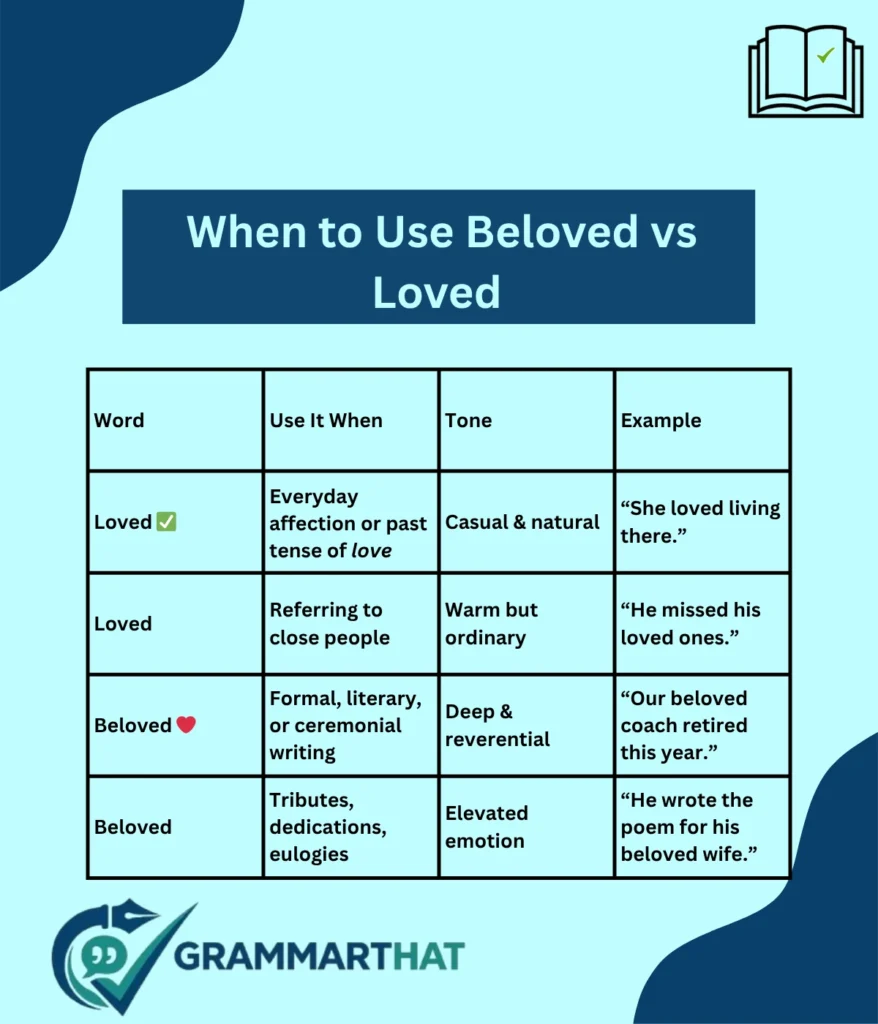 when-to-use-beloved-vs-loved