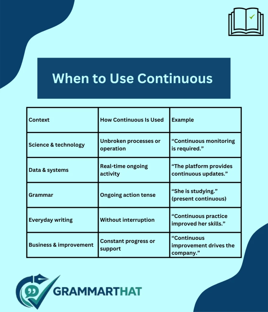 when-to-use-continuous