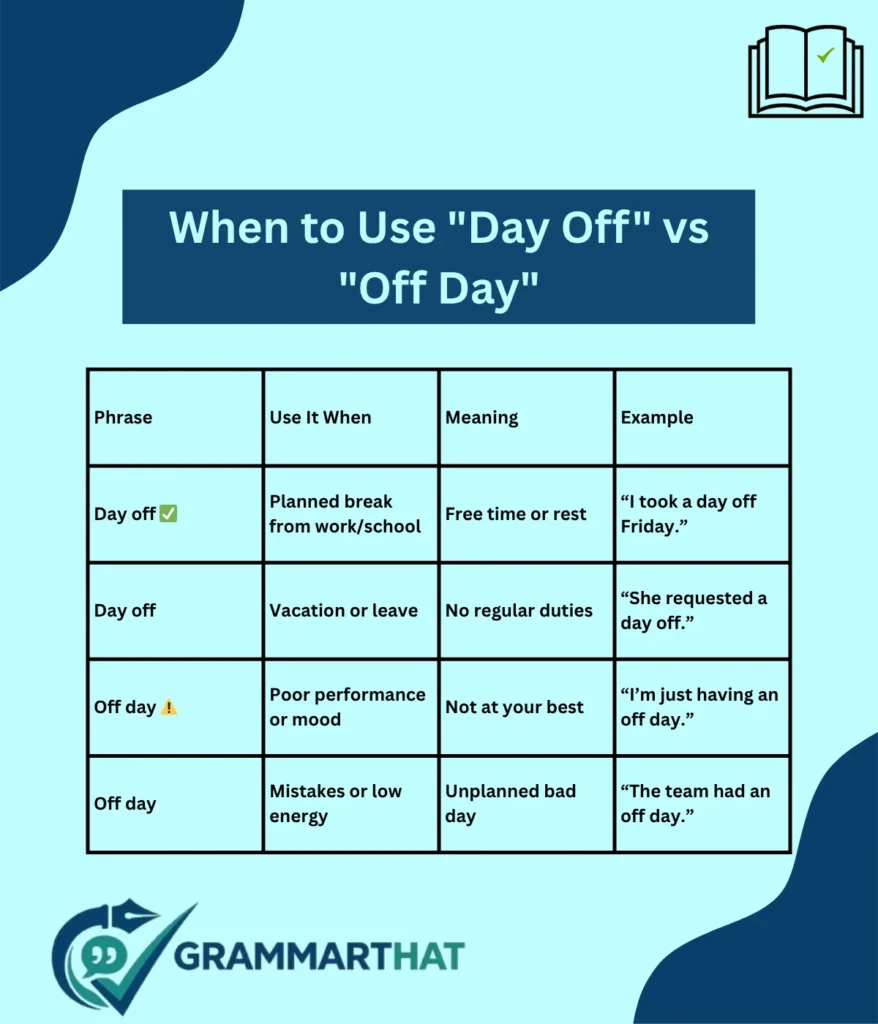 when-to-use-day-off-vs-off-day