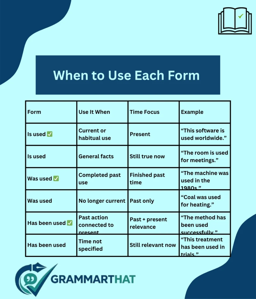 when-to-use-each-form