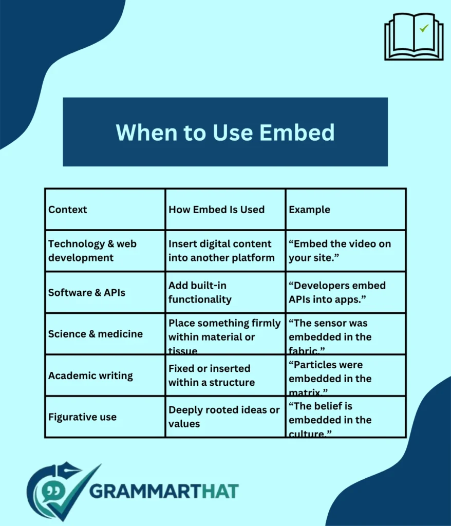 when-to-use-embed