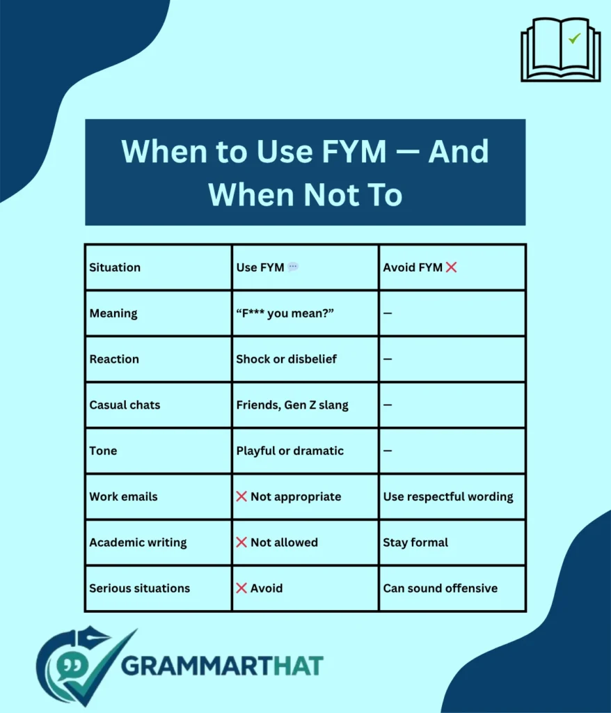 when-to-use-fym-and-when-not-to