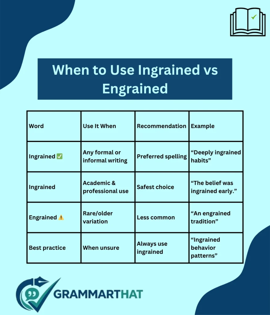 when-to-use-ingrained-vs-engrained