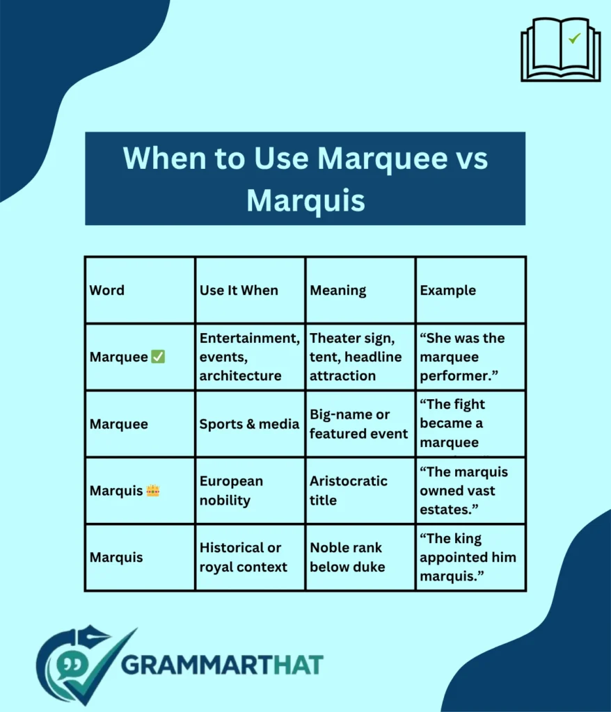 when-to-use-marquee-vs-marquis