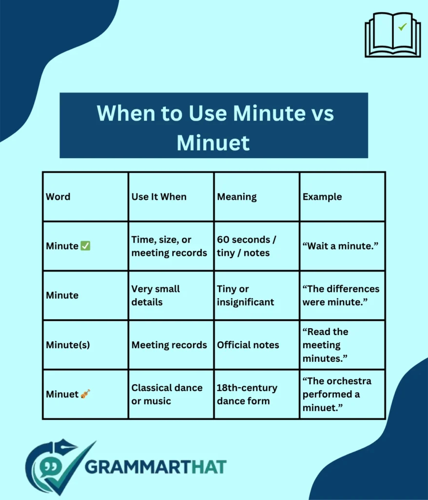 when-to-use-minute-vs-minuet