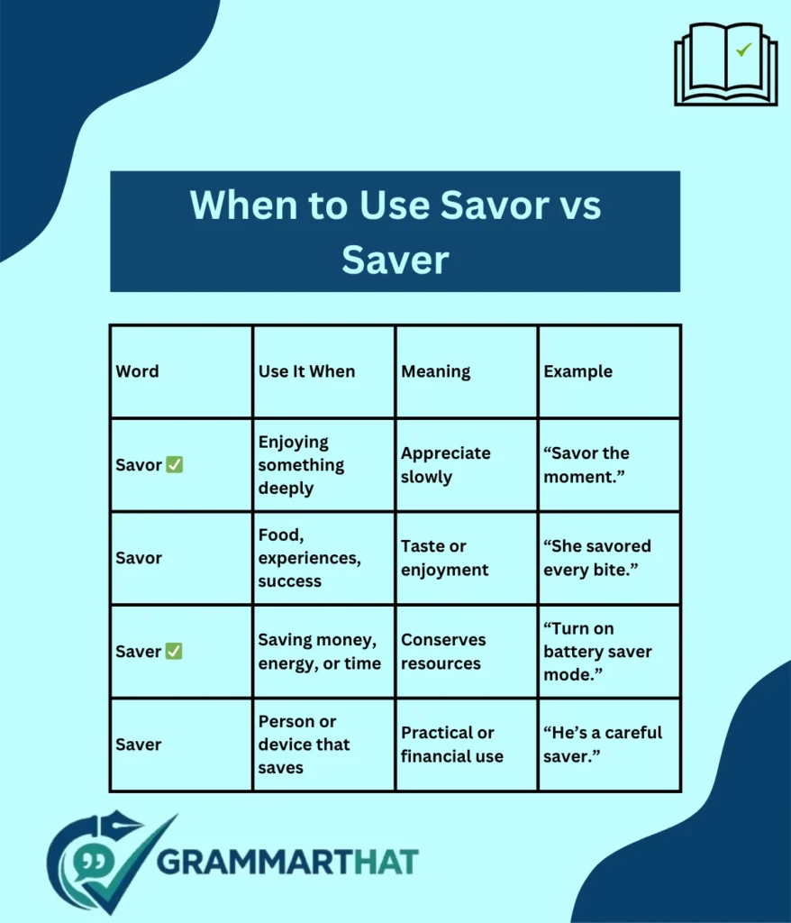 when-to-use-savor-vs-saver