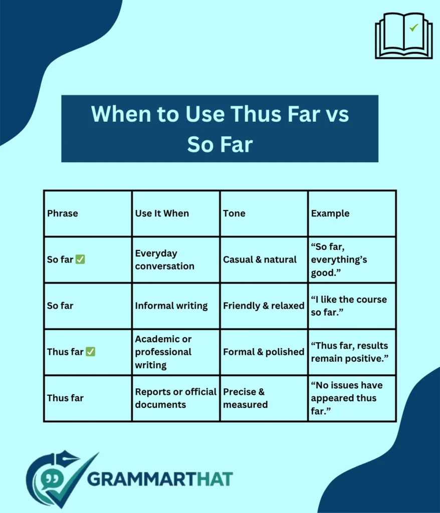 when-to-use-thus-far-vs-so-far
