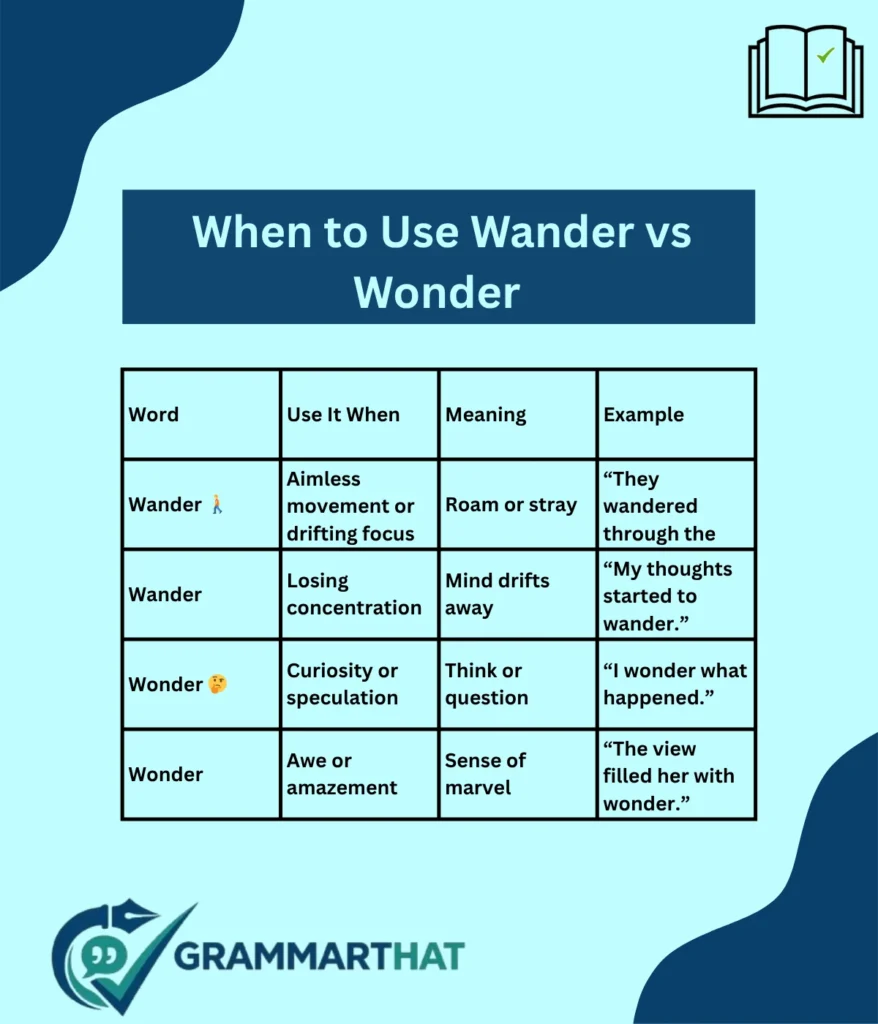 when-to-use-wander-vs-wonder