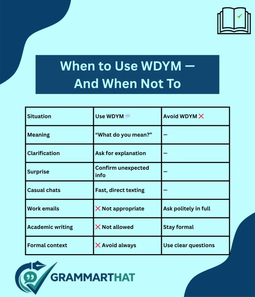 when-to-use-wdym-and-when-not-to