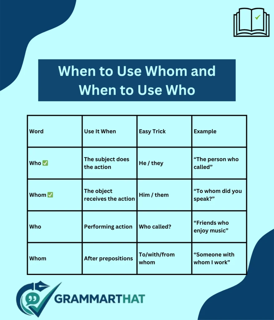 when-to-use-whom-and-when-to-use-who