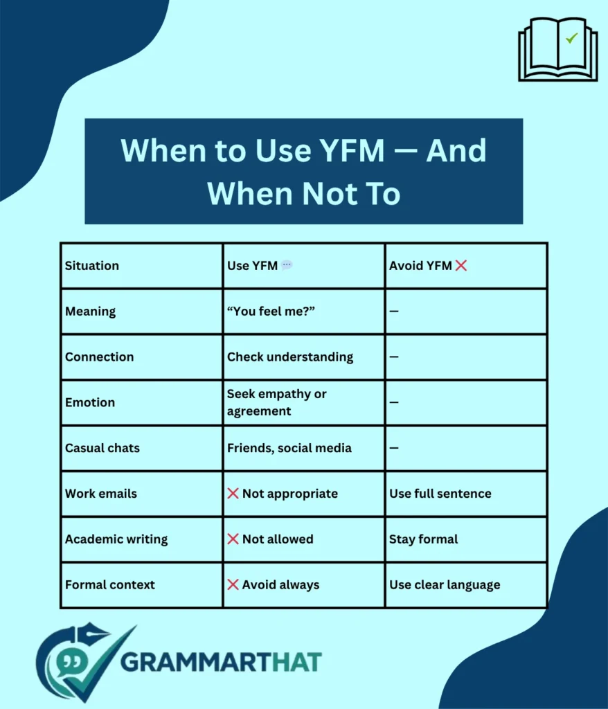 when-to-use-yfm-and-when-not-to