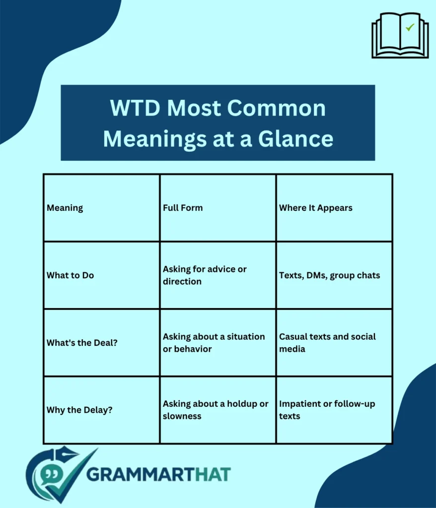 wtd-most-common-meanings-at-a-glance