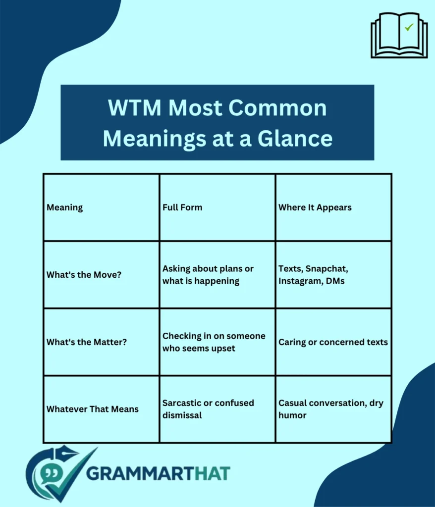 wtm-most-common-meanings-at-a-glance
